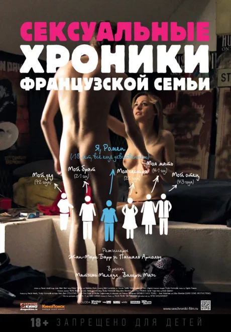 Сексуальные хроники французской семьи — постер